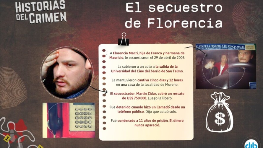 El secuestro de Florencia Macri: el plan que empezó con una revista y terminó por un llamado a un remís