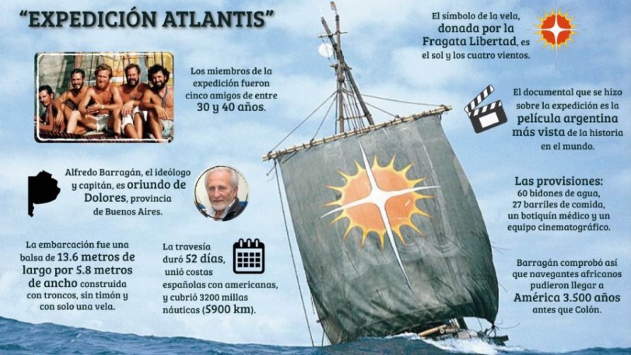 Expedición Atlantis: se cumplen 40 años de la hazaña que el mundo entero aplaudió de pie