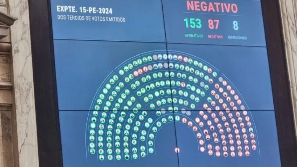 Cómo fue la votación en diputados que bloqueó el aumento de las jubilaciones y qué dijo Milei